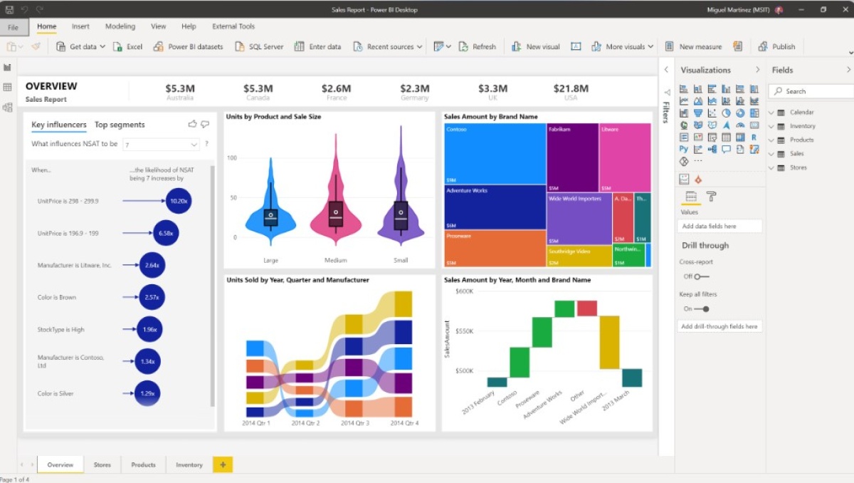 Rozpocznij karierę z Power BI!
